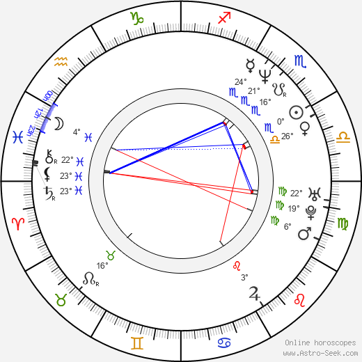 Roman Abramovič birth chart, biography, wikipedia 2024, 2025