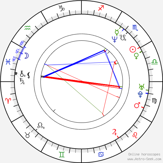 Roman Abramovič birth chart, Roman Abramovič astro natal horoscope, astrology