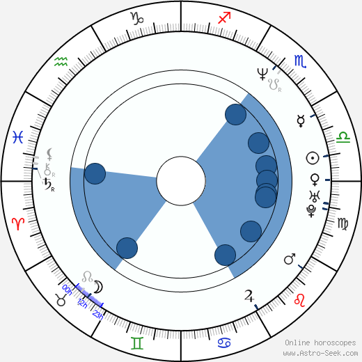 Romana Sittová horoscope, astrology, sign, zodiac, date of birth, instagram