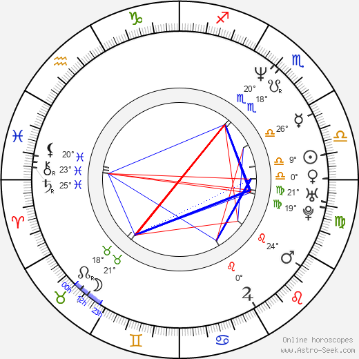 Romana Sittová birth chart, biography, wikipedia 2023, 2024