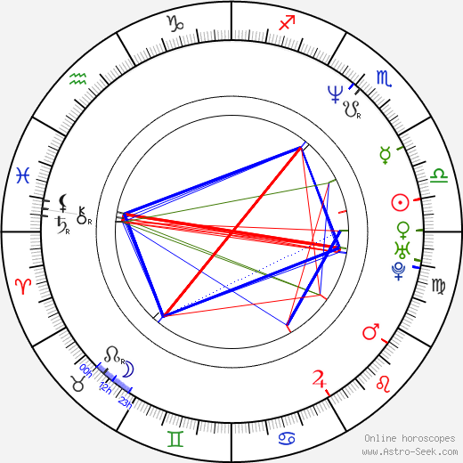 Romana Sittová birth chart, Romana Sittová astro natal horoscope, astrology