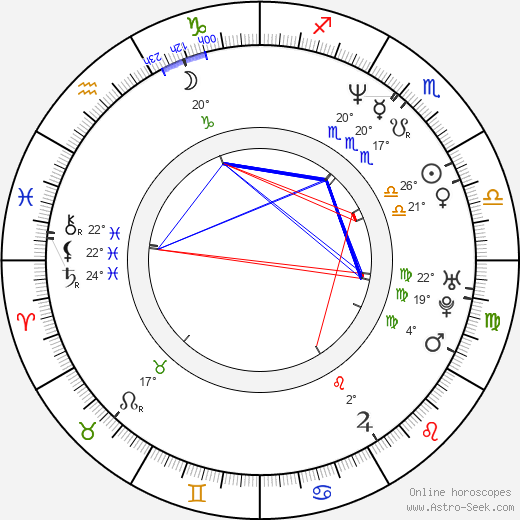 Shaky González birth chart, biography, wikipedia 2023, 2024