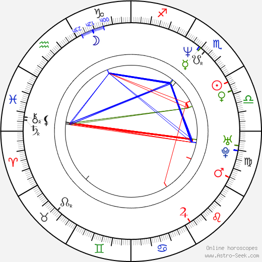 Shaky González birth chart, Shaky González astro natal horoscope, astrology