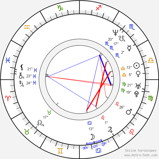 Sherman Alexie birth chart, biography, wikipedia 2024, 2025