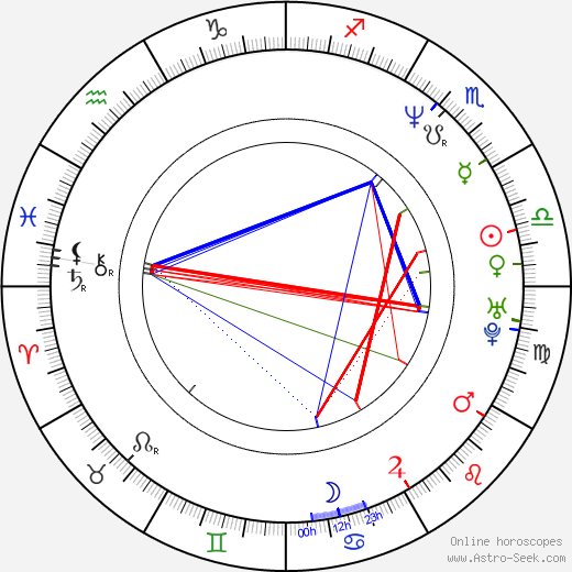 Sherman Alexie birth chart, Sherman Alexie astro natal horoscope, astrology