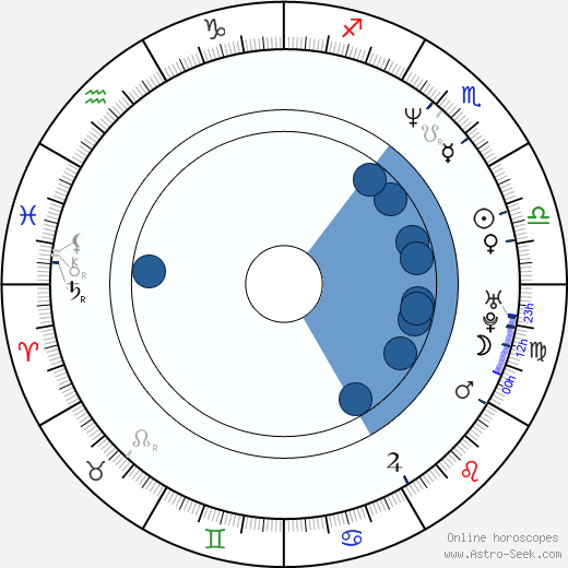 Solofa Fatu Jr. horoscope, astrology, sign, zodiac, date of birth, instagram