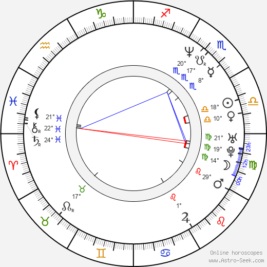 Solofa Fatu Jr. birth chart, biography, wikipedia 2024, 2025