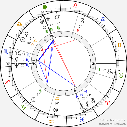 Stefan Raab birth chart, biography, wikipedia 2023, 2024