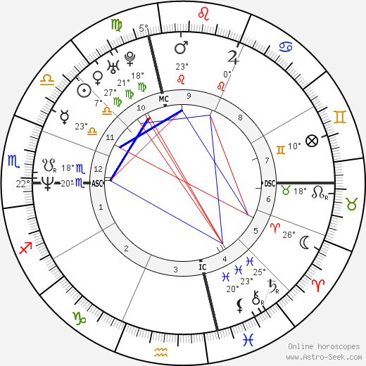 Stefano Dionisi birth chart, biography, wikipedia 2024, 2025