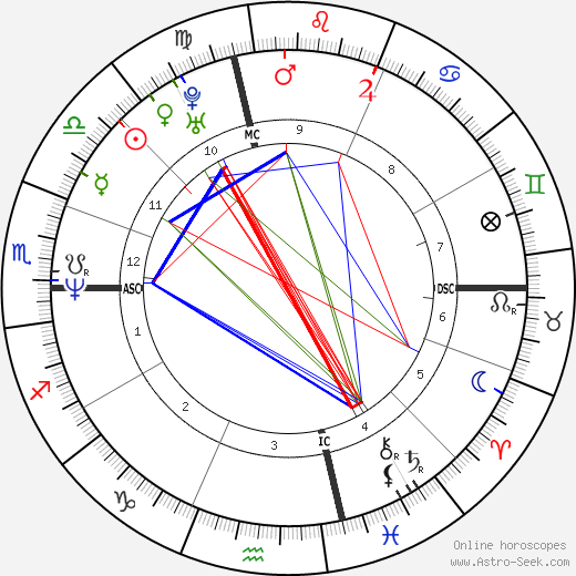 Stefano Dionisi birth chart, Stefano Dionisi astro natal horoscope, astrology