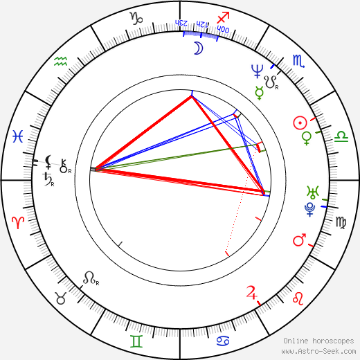 Stéphane Brizé birth chart, Stéphane Brizé astro natal horoscope, astrology