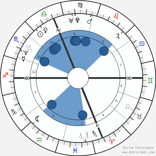 Stephen Gruning wikipedia, horoscope, astrology, instagram