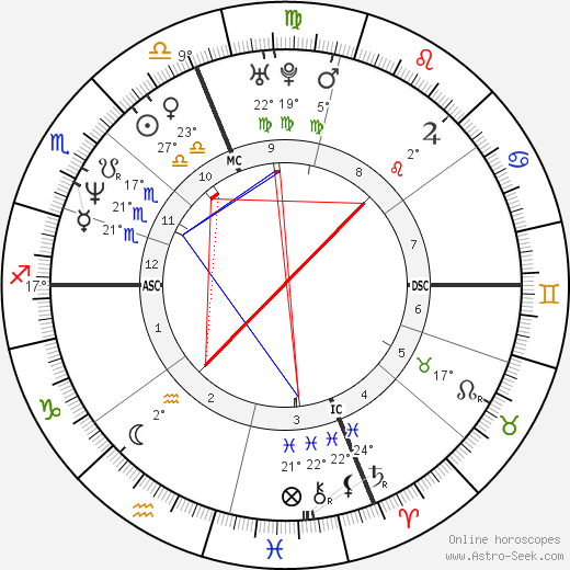 Stephen Gruning birth chart, biography, wikipedia 2024, 2025