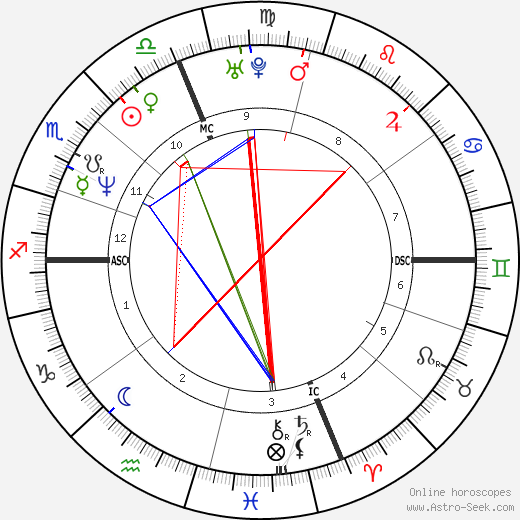 Stephen Gruning birth chart, Stephen Gruning astro natal horoscope, astrology