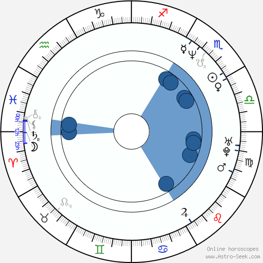 Steve Valentine wikipedia, horoscope, astrology, instagram