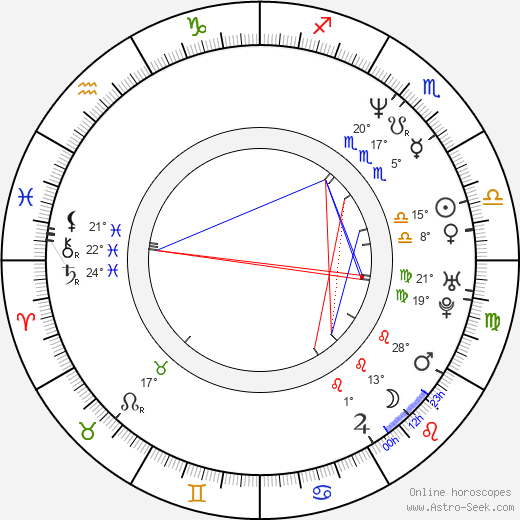 Tim Herlihy birth chart, biography, wikipedia 2023, 2024