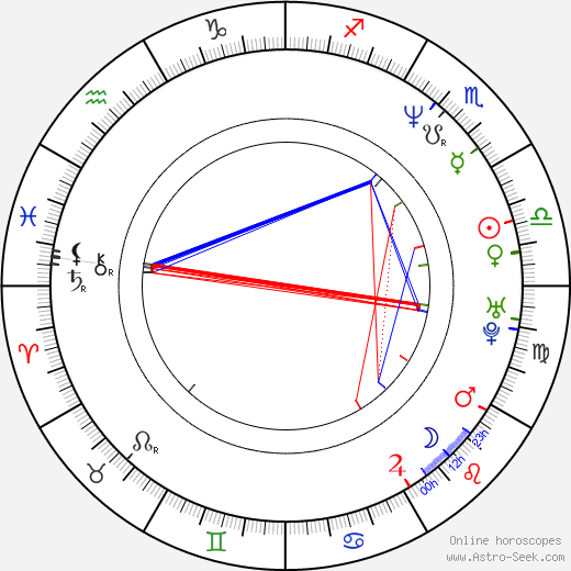 Tim Herlihy birth chart, Tim Herlihy astro natal horoscope, astrology