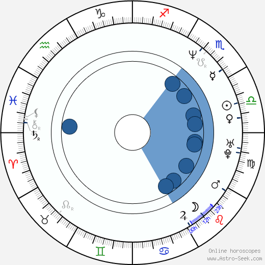 Tina Ruland horoscope, astrology, sign, zodiac, date of birth, instagram