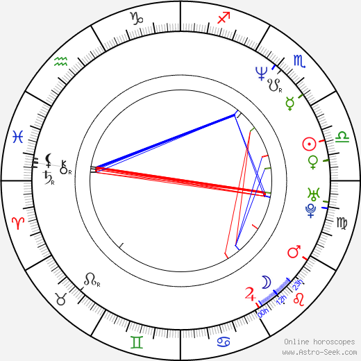 Tina Ruland birth chart, Tina Ruland astro natal horoscope, astrology