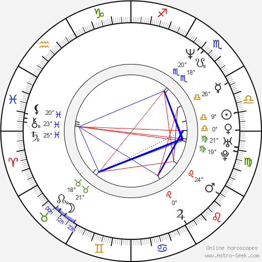 Tom Nicholson birth chart, biography, wikipedia 2023, 2024