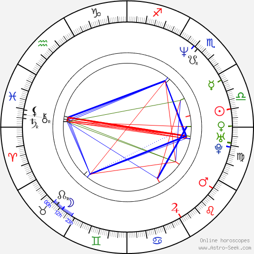 Tom Nicholson birth chart, Tom Nicholson astro natal horoscope, astrology