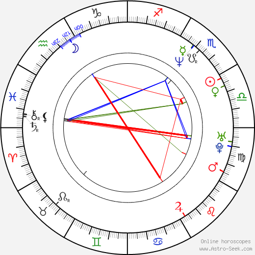 Tommy Tolles birth chart, Tommy Tolles astro natal horoscope, astrology