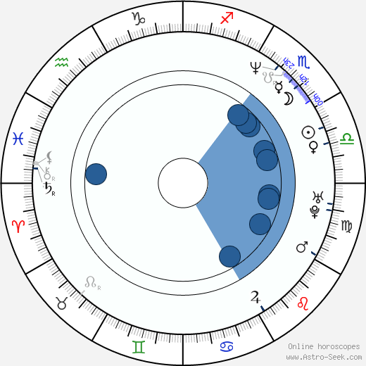 Troels Lyby horoscope, astrology, sign, zodiac, date of birth, instagram