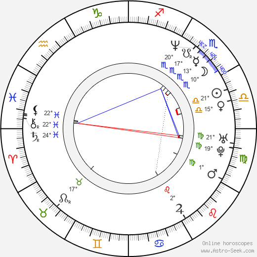 Troels Lyby birth chart, biography, wikipedia 2024, 2025