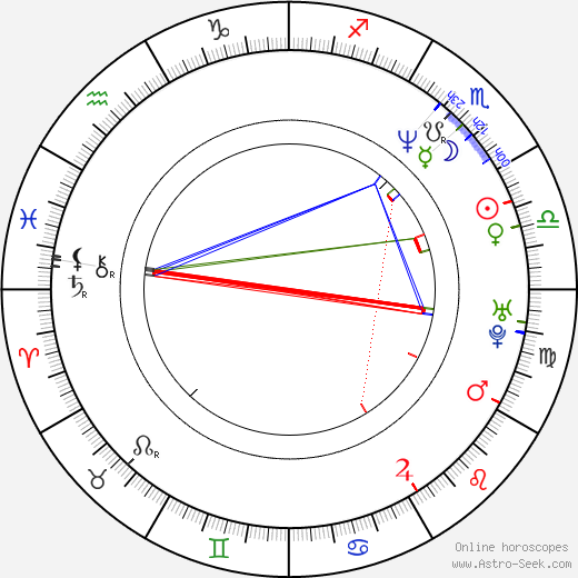 Troels Lyby birth chart, Troels Lyby astro natal horoscope, astrology