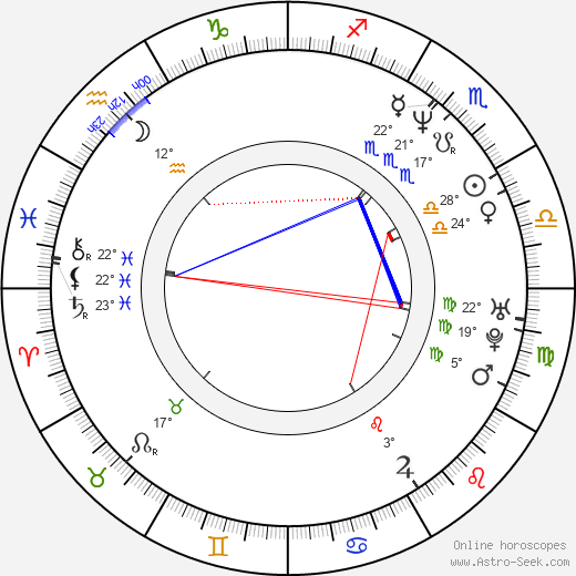 Vyacheslav Ross birth chart, biography, wikipedia 2023, 2024