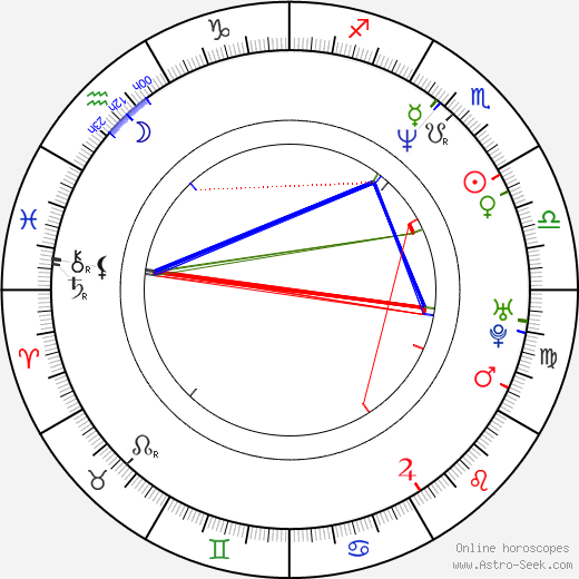 Vyacheslav Ross birth chart, Vyacheslav Ross astro natal horoscope, astrology