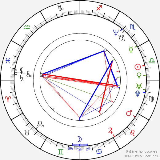 Walter Wilson birth chart, Walter Wilson astro natal horoscope, astrology