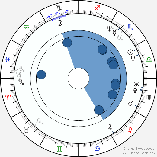 Wolfgang Krewe horoscope, astrology, sign, zodiac, date of birth, instagram