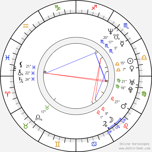 Yekaterina Golubeva birth chart, biography, wikipedia 2024, 2025