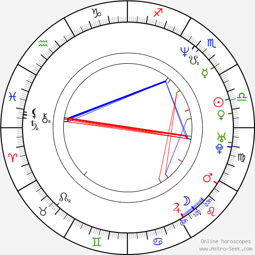 Yekaterina Golubeva birth chart, Yekaterina Golubeva astro natal horoscope, astrology