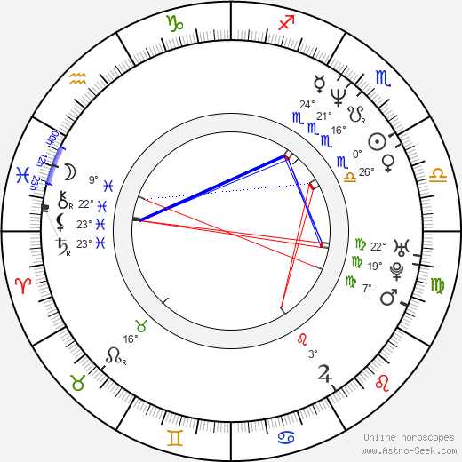 Zahn McClarnon birth chart, biography, wikipedia 2024, 2025