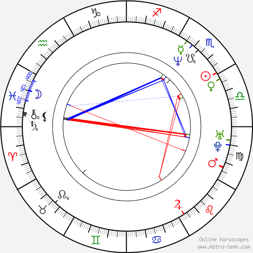 Zahn McClarnon birth chart, Zahn McClarnon astro natal horoscope, astrology