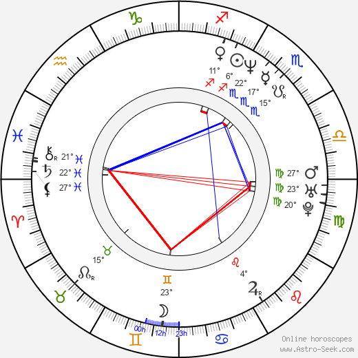 Aleksandar Manić birth chart, biography, wikipedia 2023, 2024