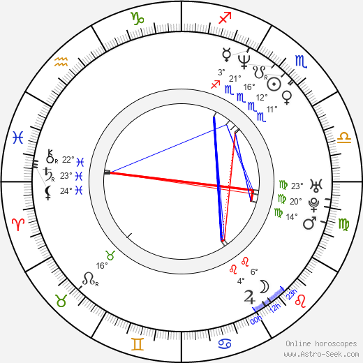 Alexander Graf Lambsdorff birth chart, biography, wikipedia 2024, 2025
