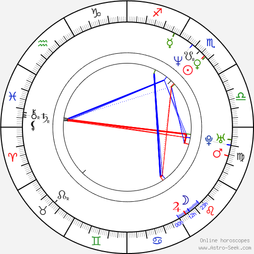 Alexander Graf Lambsdorff birth chart, Alexander Graf Lambsdorff astro natal horoscope, astrology