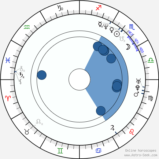 Alison Doody wikipedia, biography, birth chart, instagram Alison Doody wikipedia, horoscope, astrology, instagram