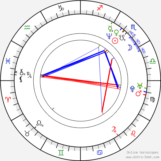 Alison Doody birth chart, Alison Doody astro natal horoscope, astrology