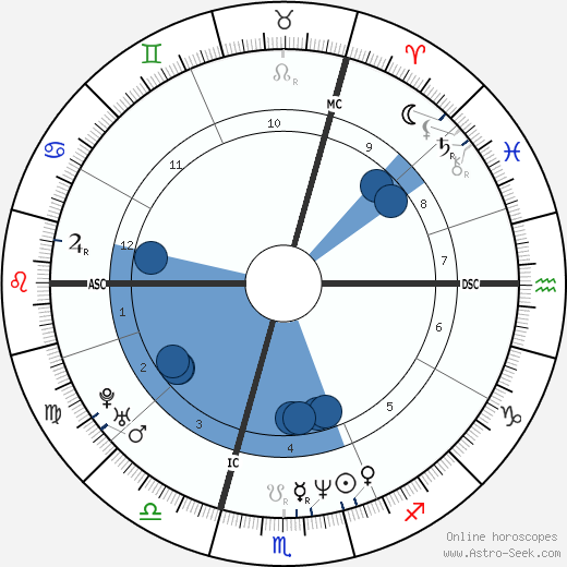 Anne Brochet wikipedia, biography, birth chart, instagram Anne Brochet wikipedia, horoscope, astrology, instagram