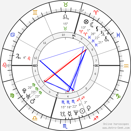 Anne Brochet birth chart, biography, wikipedia 2023, 2024