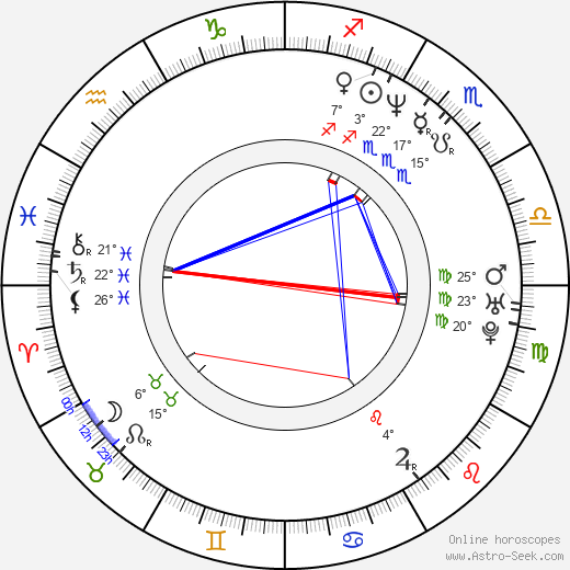 Billy Burke birth chart, biography, wikipedia 2023, 2024