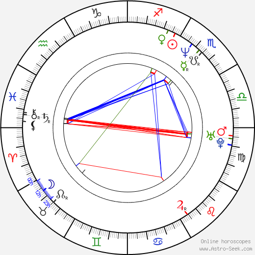 Billy Burke birth chart, Billy Burke astro natal horoscope, astrology