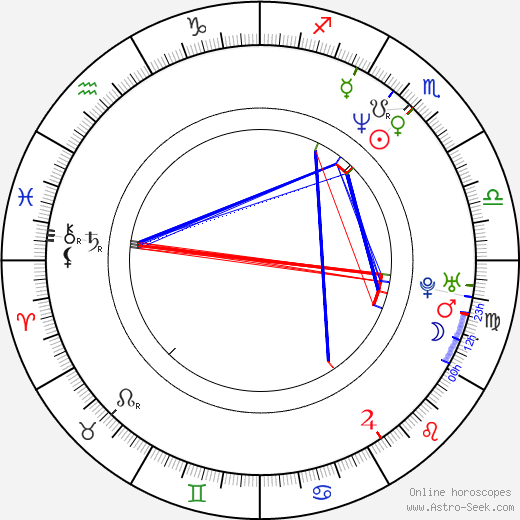 Billy Gallo birth chart, Billy Gallo astro natal horoscope, astrology