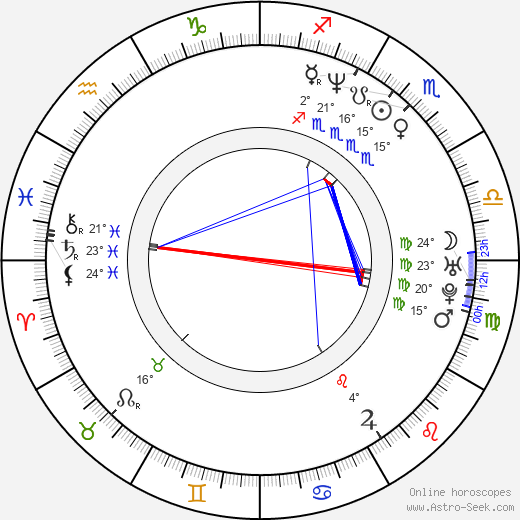 Bradley Gregg birth chart, biography, wikipedia 2023, 2024