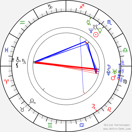 Bradley Gregg birth chart, Bradley Gregg astro natal horoscope, astrology