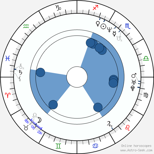 Brian Harris wikipedia, horoscope, astrology, instagram